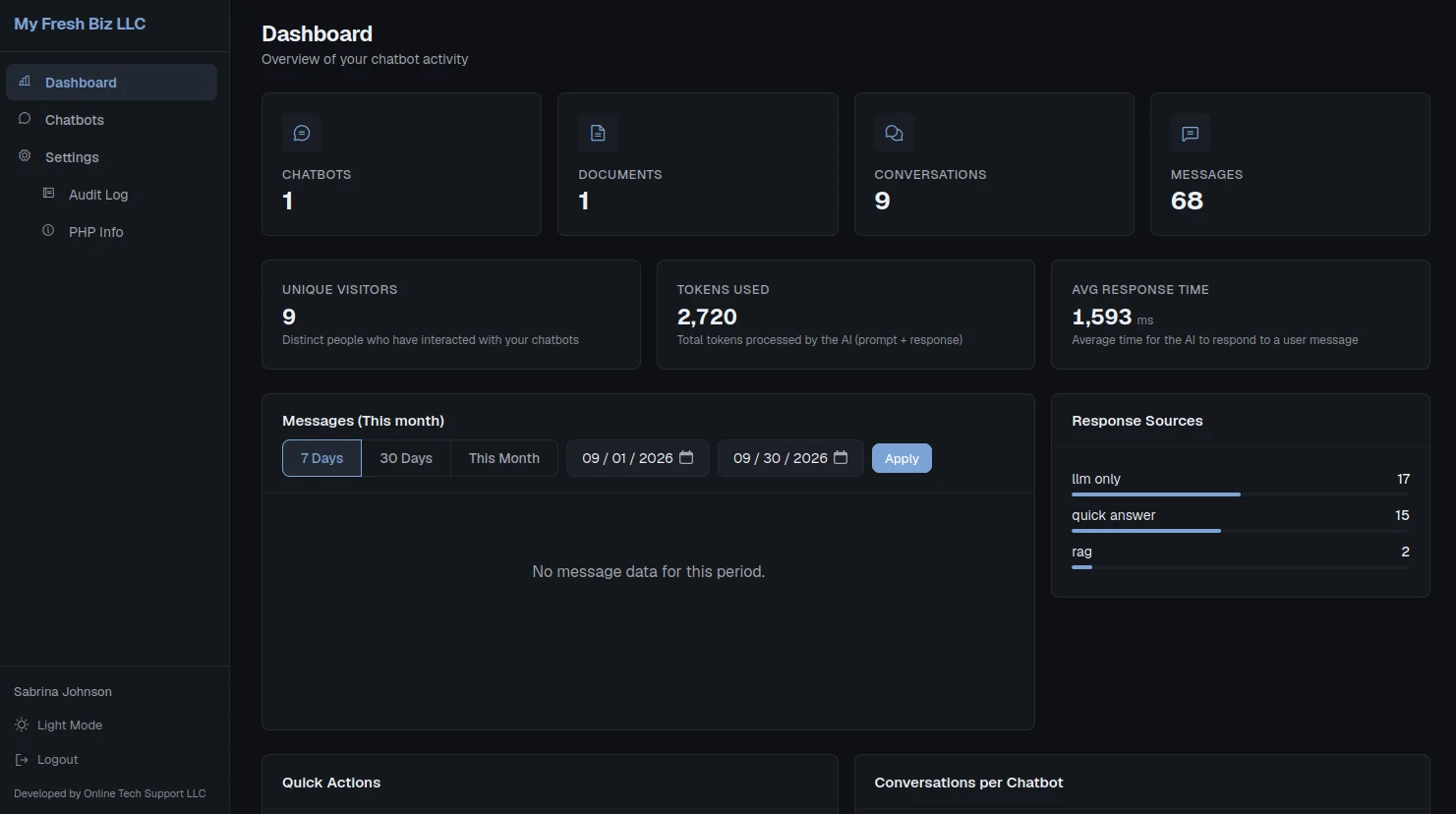 The same dashboard rendered in dark mode